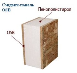 sandwich panels with OSB